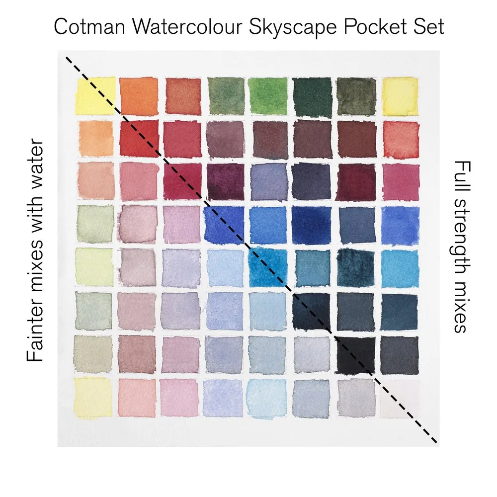 Winsor & Newton Cotman Skyscape set acuarela bolsillo 8 colores